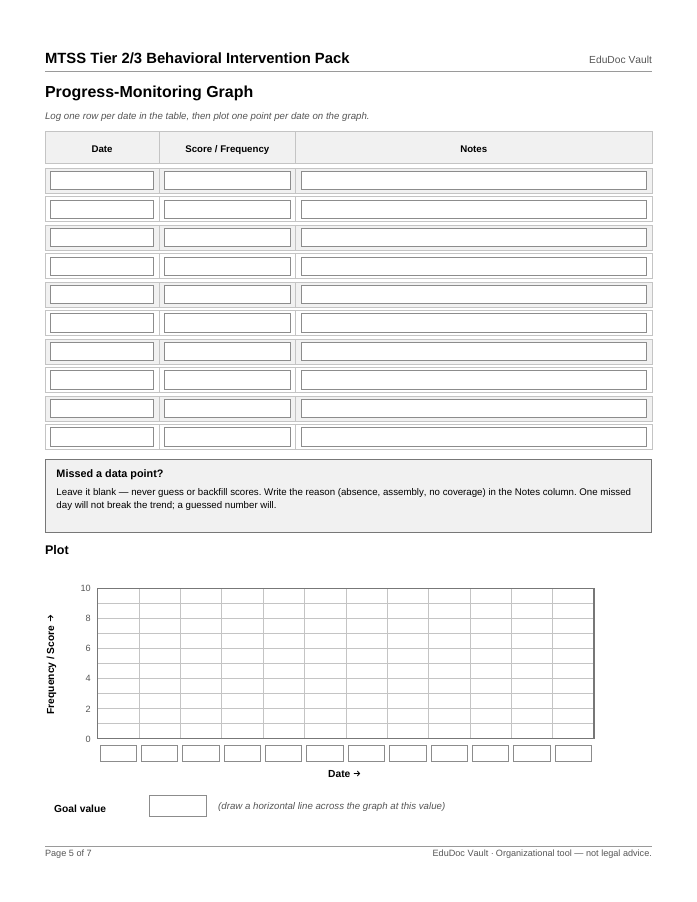 Actual page 5 of the MTSS Tier 2/3 Behavioral Intervention Pack PDF — Page 5 — Progress-monitoring graph