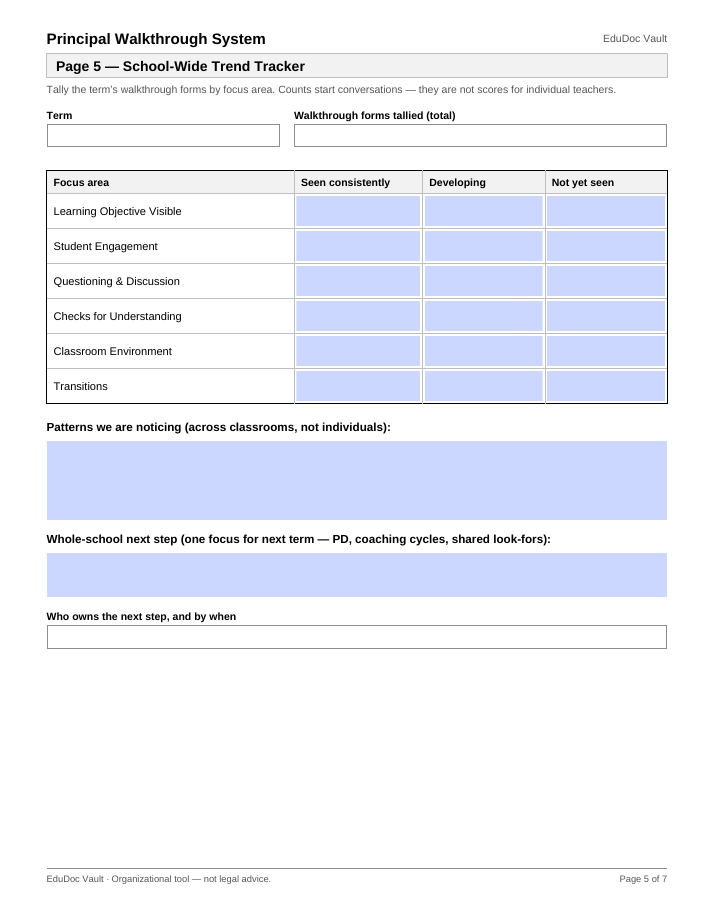Actual page 5 of the Principal Walkthrough System PDF — Page 5 — School-wide trend tracker